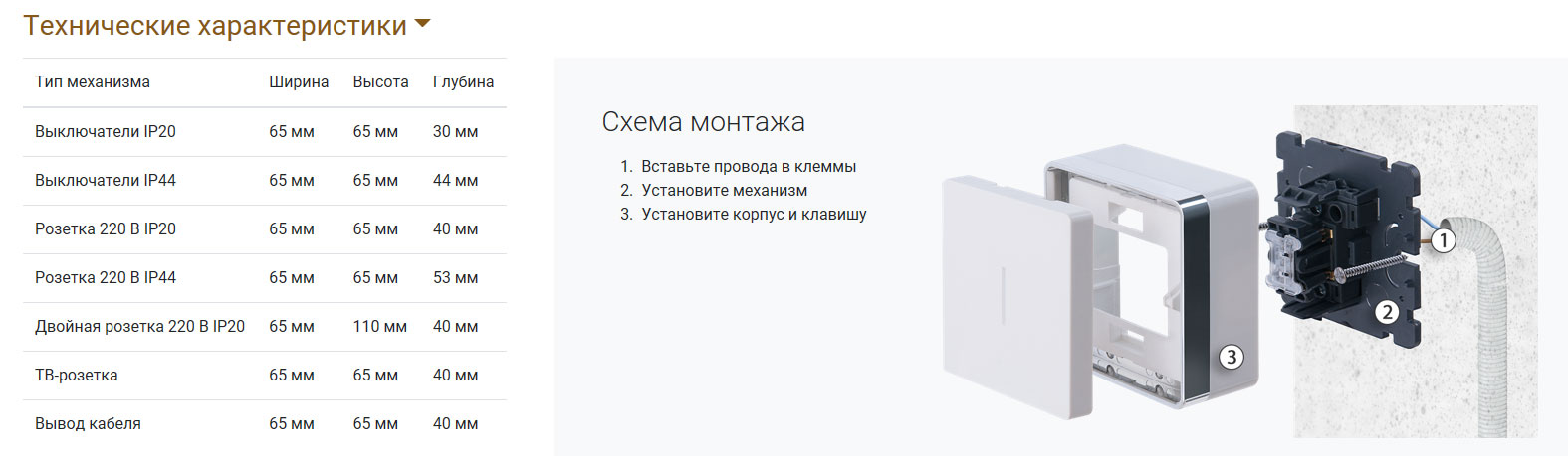 Технические характеристики и монтаж накладных розеток и выключателей серии Galant