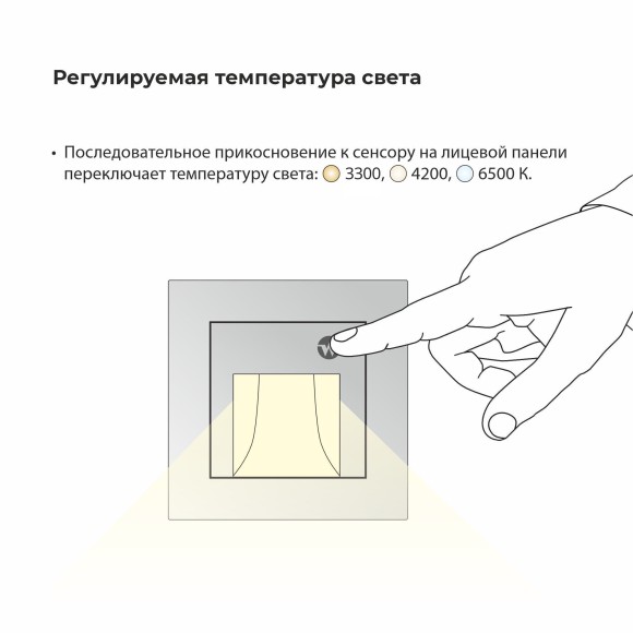 Встраиваемая LED подсветка с датчиком движения и изменяемой цветовой температурой (черный матовый) W1154608