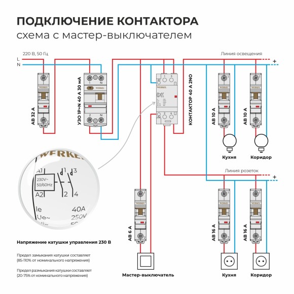 W942M40O/ Контактор модульный 40 A 2NO (2 мод.) W942M40O
